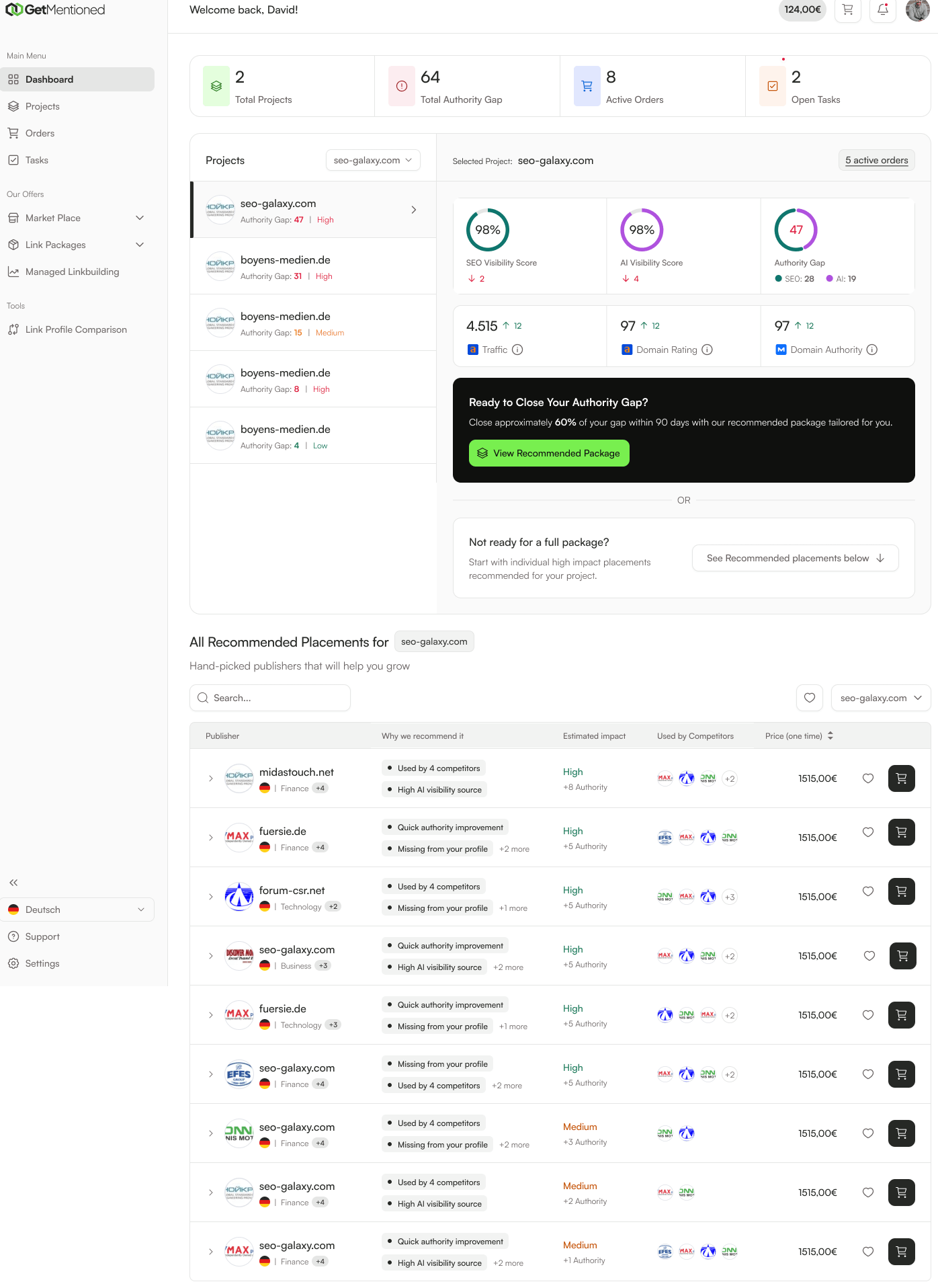 GetMentioned Score im Dashboard